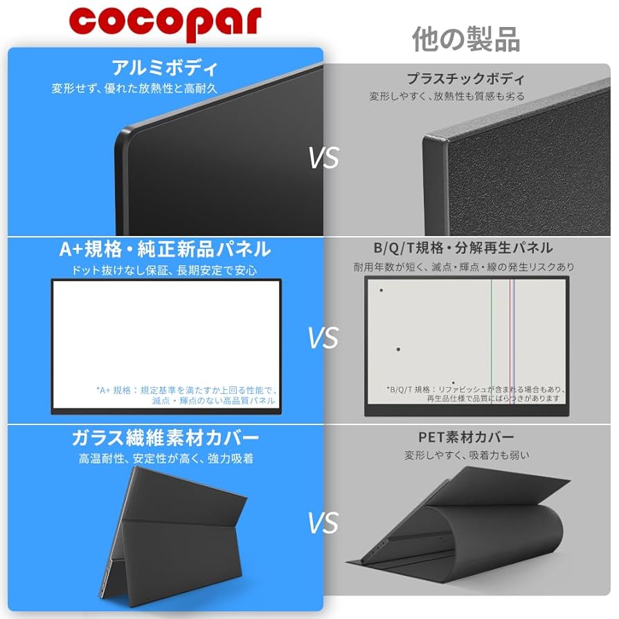 cocopar15.6インチ モバイルゲームモニター　Switchなど Amazon.co.jp: モバイルモニター モバイルディスプレイゲーム